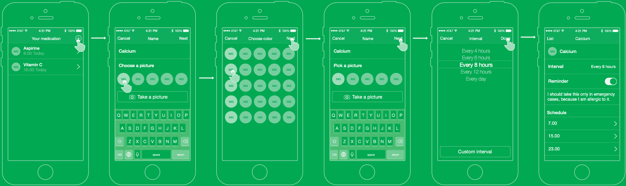 Workflow of adding medicine